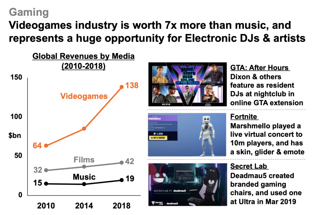 Comparativa industria de los videojuegos